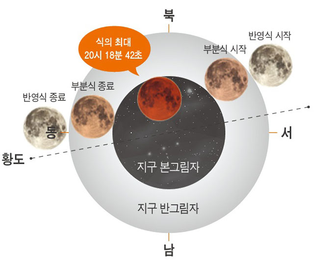 20210520-밀양아리랑우주천문대, 개기월식 온라인 생방송 진행.jpg