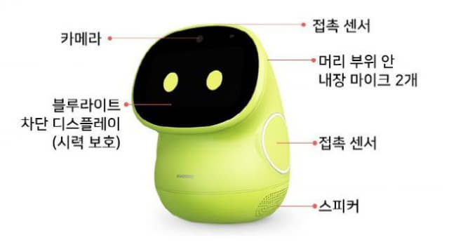 치매로봇 ‘다솜이’ 부위별 기능./사천시/