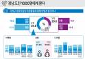 [지역현안 도민 여론조사- 지역 국회의원 의정활동] 우리 지역 국회의원 의정활동 잘한다 39.8%