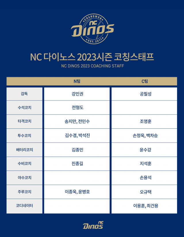 2023시즌 NC 다이노스 코칭스태프 명단./NC다이노스/